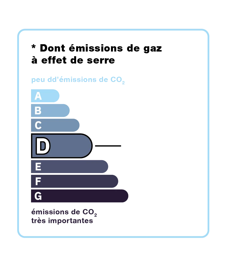 Diagnostic GES