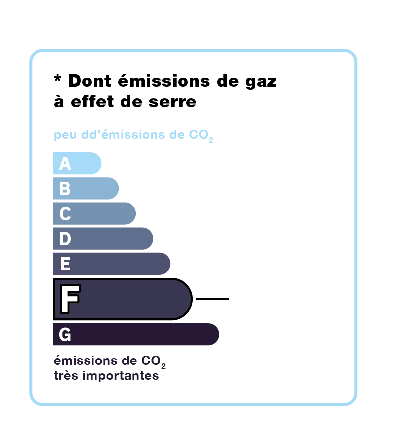 Diagnostic GES